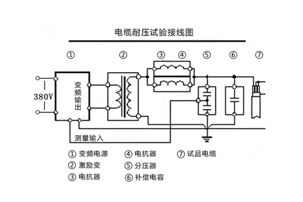 電纜耐壓試驗(yàn)接線(xiàn)圖.jpg