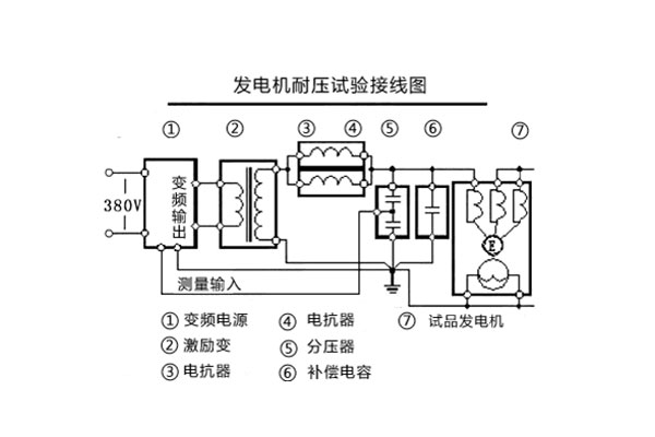 發(fā)電機(jī)耐壓試驗(yàn)接線(xiàn)圖.jpg