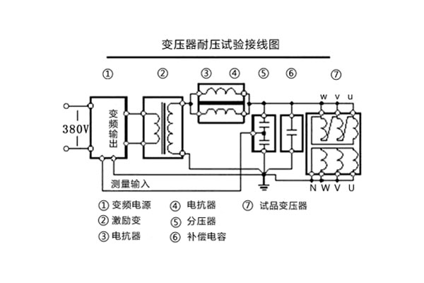 變壓器耐壓試驗(yàn)接線(xiàn)圖.jpg